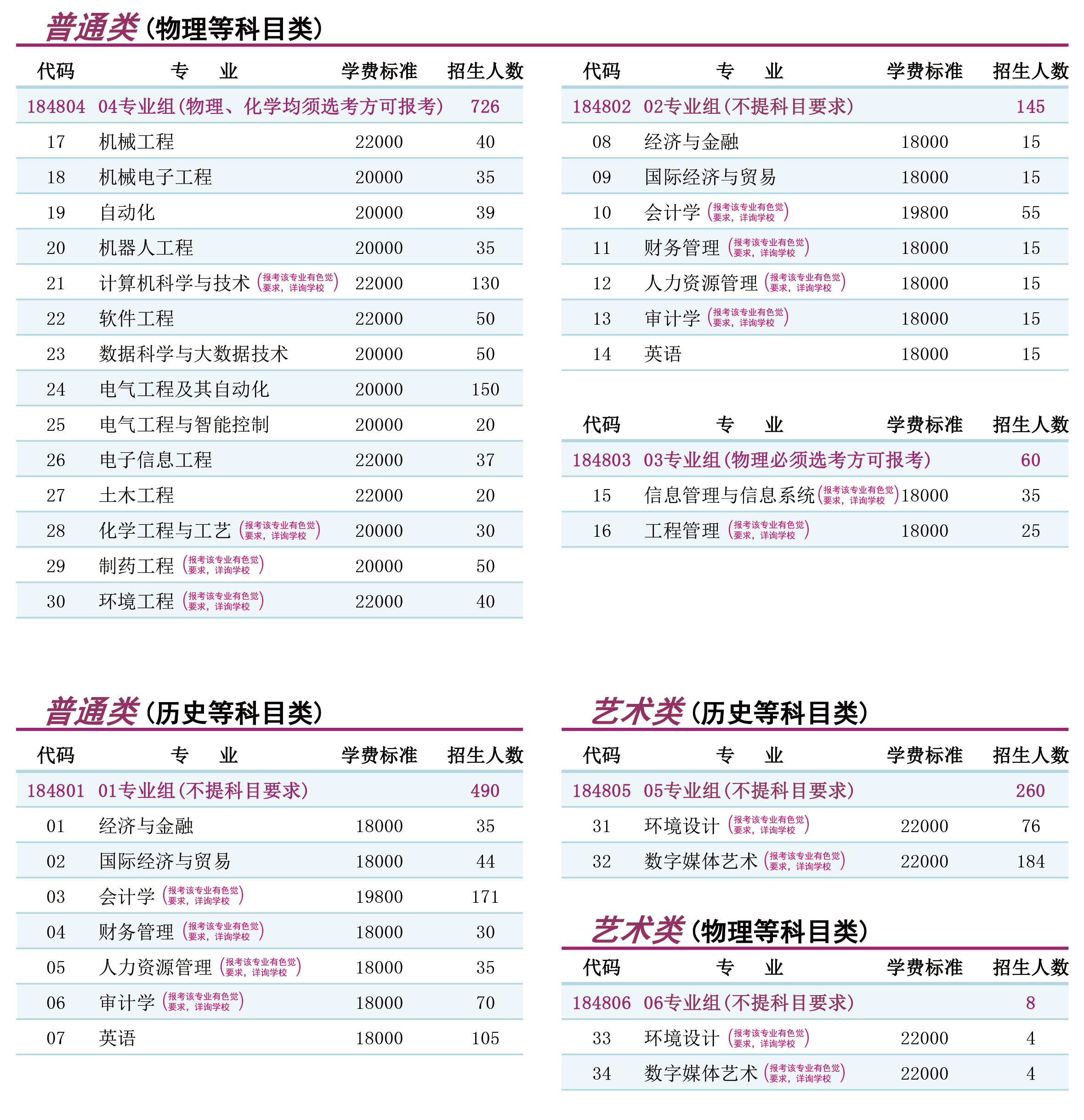 对外宣传_2025年普通高考招生计划（面向江苏省考生）